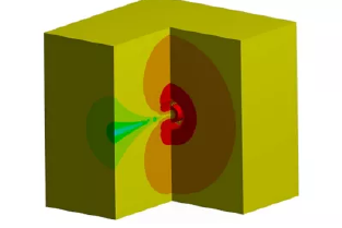 Linear Dynamics