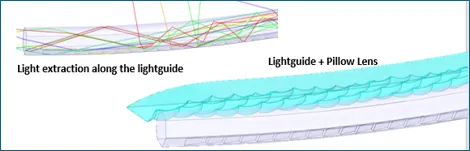 Mission Engineering & Digital Operations simulation