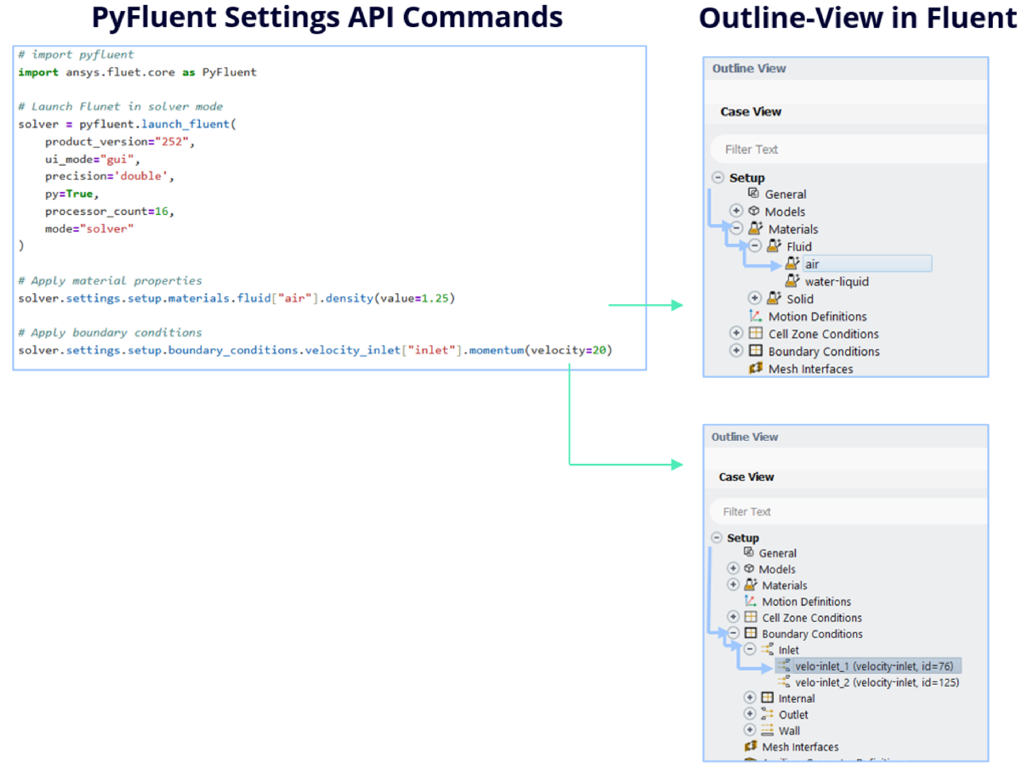 PyFluent Settings API object tree mirroring the Ansys Fluent application