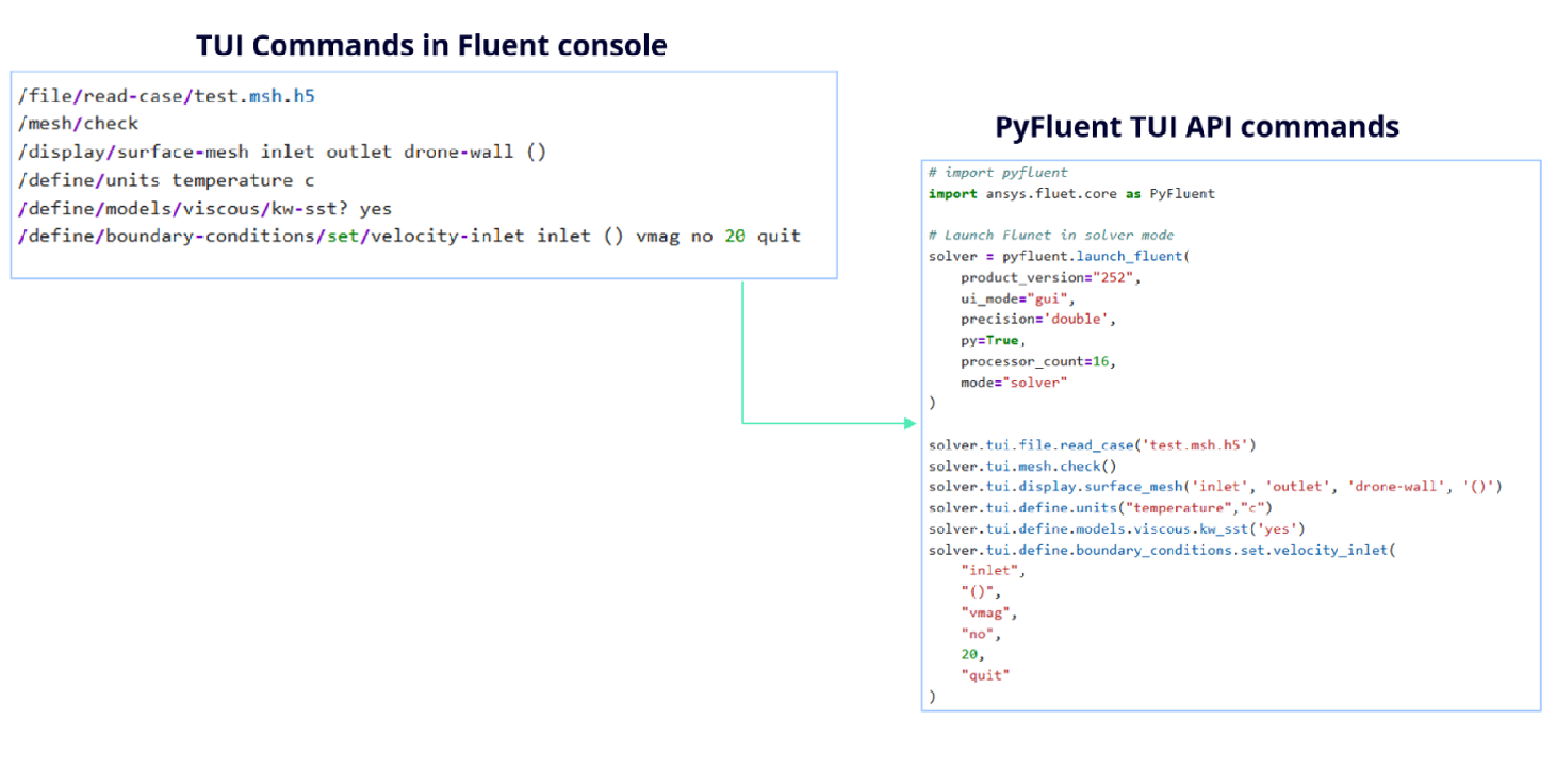 Running Fluent text-interface commands through the PyFluent TUI API