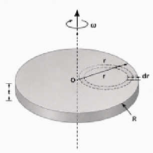 Solid disk of radius R and thickness t rotating about its own axis at angular velocity omega, with an annular element at radius r