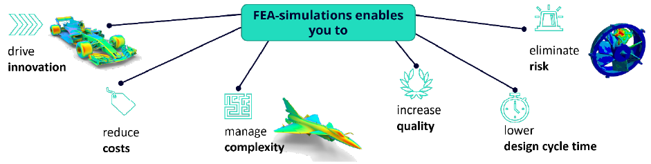 Proses Finite Element Analysis (FEA) — Pre-processing, Solving, dan Post-processing