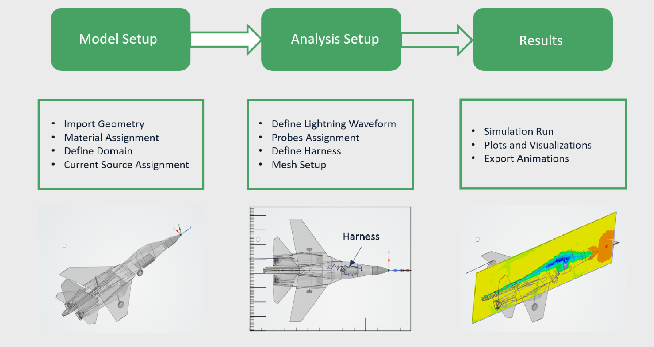 Lightning Attachment Simulation Stages on a Military Aircraft in Ansys EMC Plus