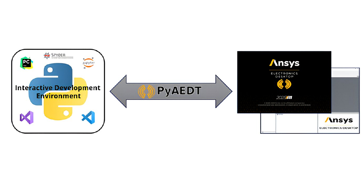 PyAEDT: Enabling Intelligent Automation Across Electronics Simulation Workflows