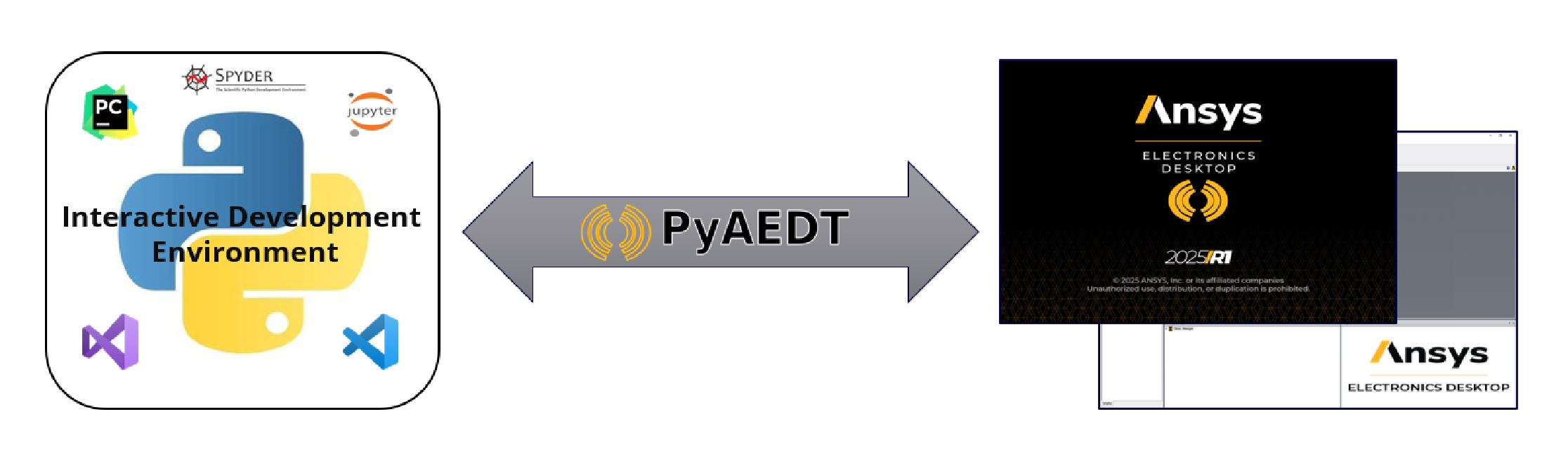 PyAEDT Automation Workflow