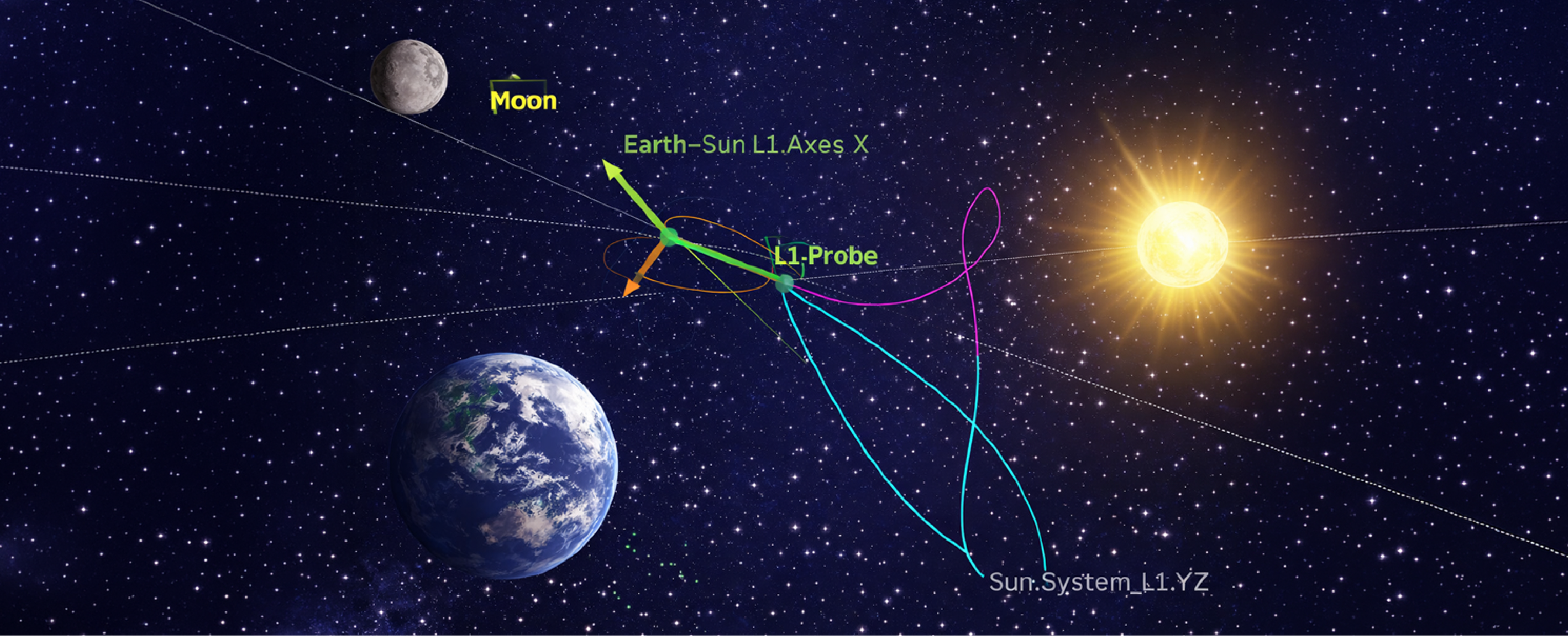 Navigating to the Sun–Earth L1 Point: A Modern Space Mission in STK Astrogator