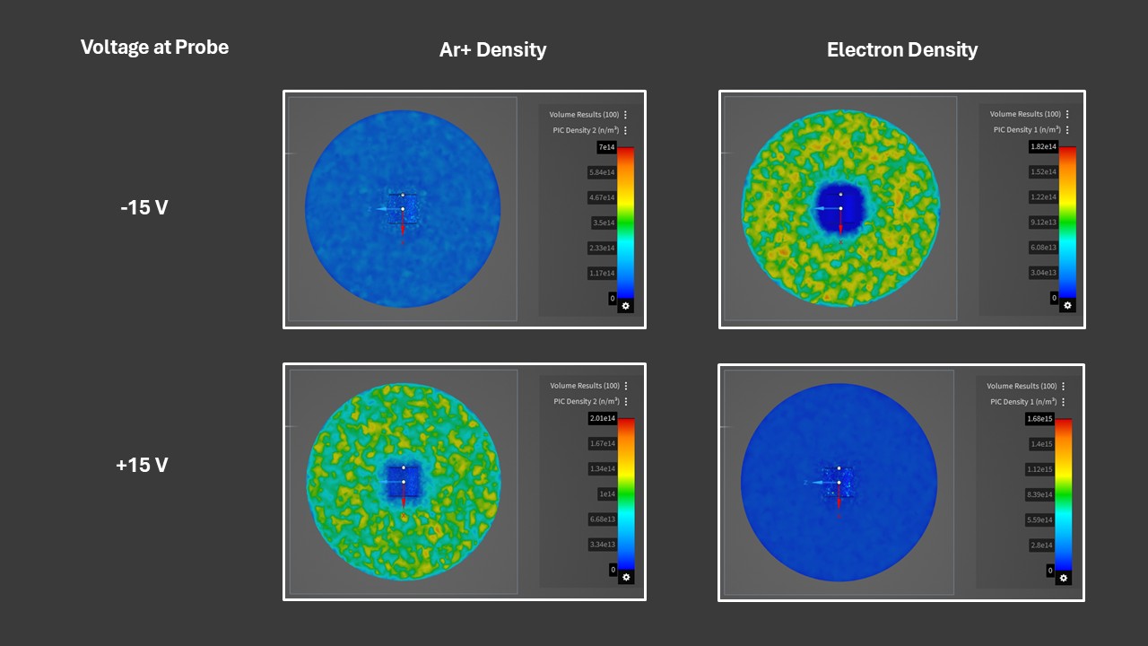 Plasma density response to positive and negative probe bias