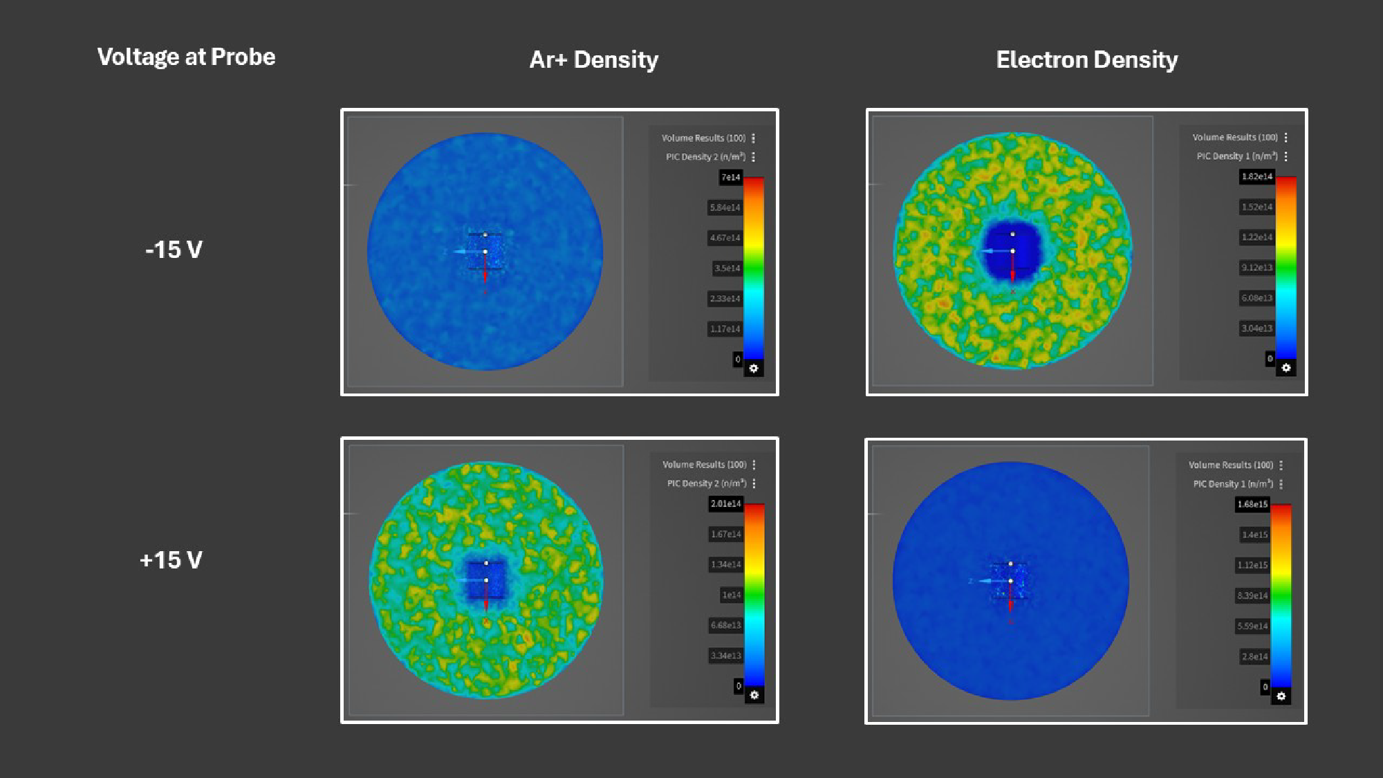 Plasma density response to positive and negative probe bias