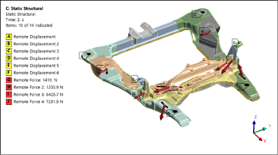 Static structural setup showing remote displacements and remote forces applied to the subframe