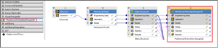 Workbench schematic linking Discovery, Mechanical Model, Static Structural and Mechanical Embedded DesignLife systems