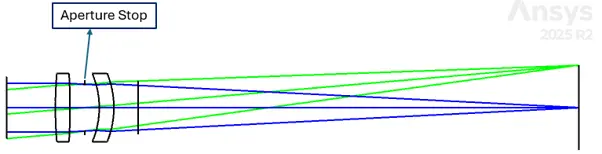 Zemax layout of the OS 1 two-singlet optical system
