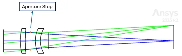 Zemax layout of the OS 2 two-singlet optical system after further bending optimization